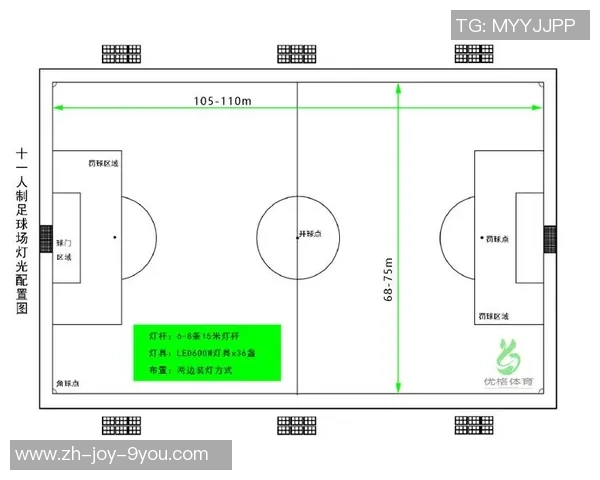 足球场地周长是多少米如何测量标准足球场的尺寸与规格