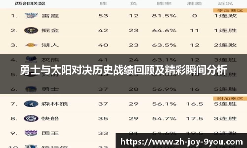 勇士与太阳对决历史战绩回顾及精彩瞬间分析